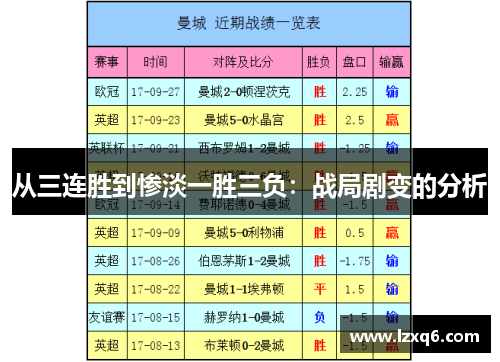 从三连胜到惨淡一胜三负：战局剧变的分析